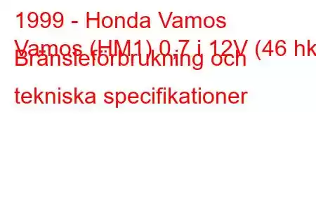 1999 - Honda Vamos
Vamos (HM1) 0,7 i 12V (46 hk) Bränsleförbrukning och tekniska specifikationer