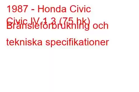 1987 - Honda Civic
Civic IV 1.3 (75 hk) Bränsleförbrukning och tekniska specifikationer