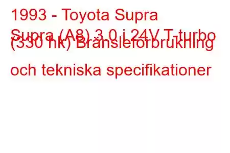 1993 - Toyota Supra
Supra (A8) 3.0 i 24V T-turbo (330 hk) Bränsleförbrukning och tekniska specifikationer