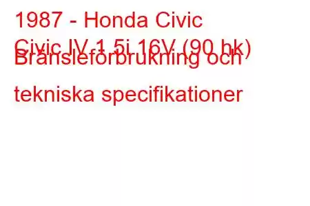 1987 - Honda Civic
Civic IV 1.5i 16V (90 hk) Bränsleförbrukning och tekniska specifikationer