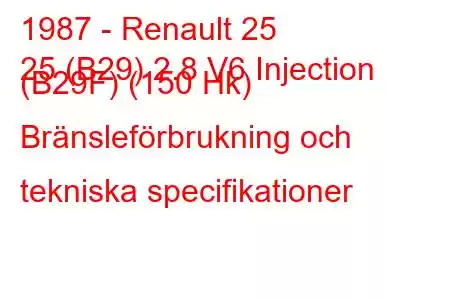 1987 - Renault 25
25 (B29) 2.8 V6 Injection (B29F) (150 Hk) Bränsleförbrukning och tekniska specifikationer