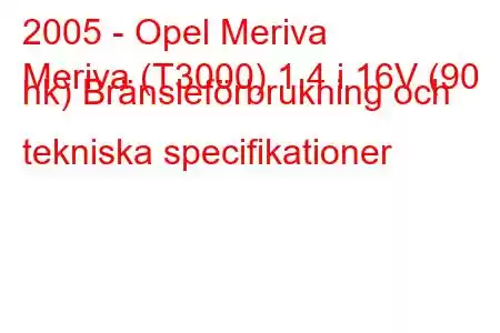 2005 - Opel Meriva
Meriva (T3000) 1,4 i 16V (90 hk) Bränsleförbrukning och tekniska specifikationer