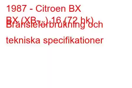 1987 - Citroen BX
BX (XB-_) 16 (72 hk) Bränsleförbrukning och tekniska specifikationer