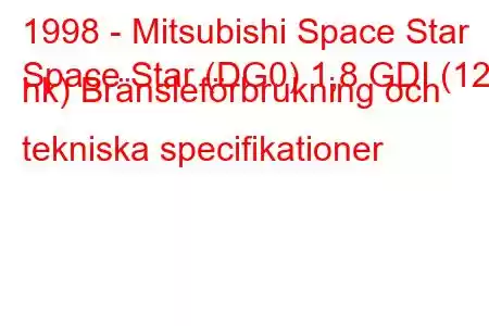 1998 - Mitsubishi Space Star
Space Star (DG0) 1,8 GDI (122 hk) Bränsleförbrukning och tekniska specifikationer