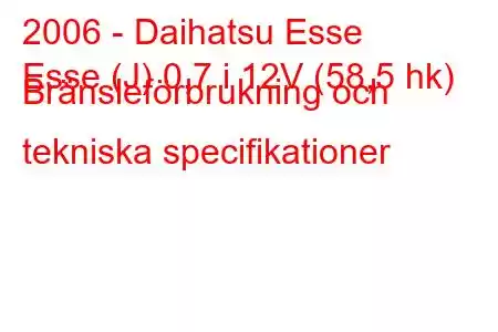 2006 - Daihatsu Esse
Esse (J) 0,7 i 12V (58,5 hk) Bränsleförbrukning och tekniska specifikationer