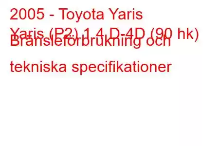 2005 - Toyota Yaris
Yaris (P2) 1.4 D-4D (90 hk) Bränsleförbrukning och tekniska specifikationer