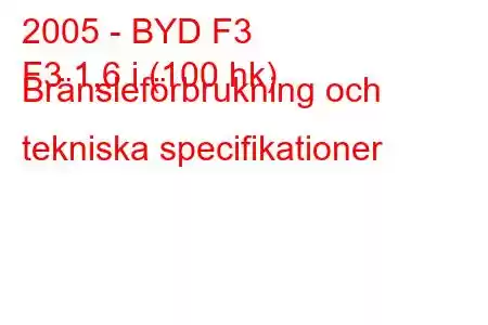 2005 - BYD F3
F3 1,6 i (100 hk) Bränsleförbrukning och tekniska specifikationer