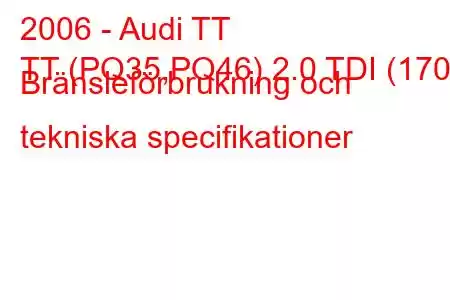 2006 - Audi TT
TT (PQ35,PQ46) 2.0 TDI (170) Bränsleförbrukning och tekniska specifikationer