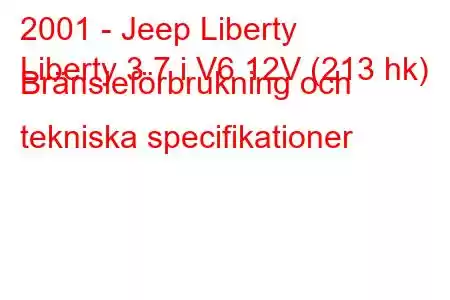 2001 - Jeep Liberty
Liberty 3.7 i V6 12V (213 hk) Bränsleförbrukning och tekniska specifikationer