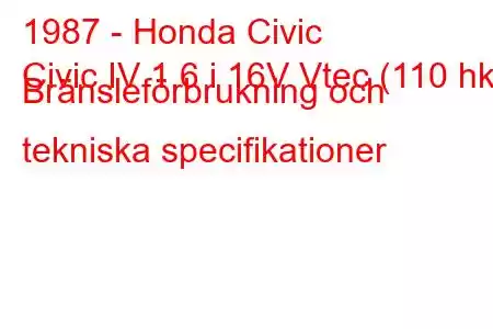 1987 - Honda Civic
Civic IV 1.6 i 16V Vtec (110 hk) Bränsleförbrukning och tekniska specifikationer