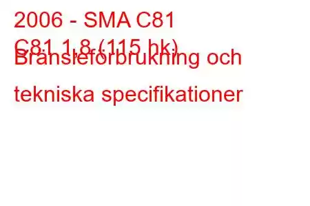 2006 - SMA C81
C81 1,8 (115 hk) Bränsleförbrukning och tekniska specifikationer