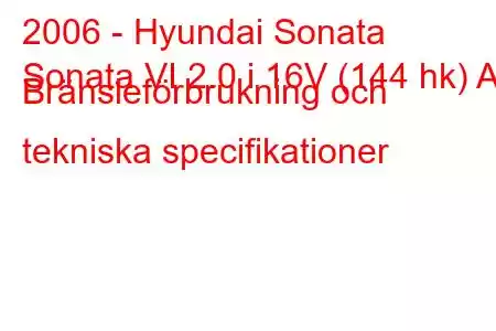 2006 - Hyundai Sonata
Sonata VI 2.0 i 16V (144 hk) AT Bränsleförbrukning och tekniska specifikationer