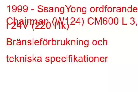 1999 - SsangYong ordförande
Chairman (W124) CM600 L 3,2 i 24V (220 Hk) Bränsleförbrukning och tekniska specifikationer