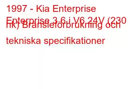 1997 - Kia Enterprise
Enterprise 3.6 i V6 24V (230 hk) Bränsleförbrukning och tekniska specifikationer