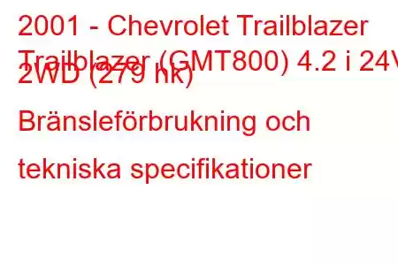 2001 - Chevrolet Trailblazer
Trailblazer (GMT800) 4.2 i 24V 2WD (279 hk) Bränsleförbrukning och tekniska specifikationer