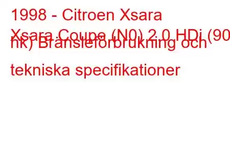 1998 - Citroen Xsara
Xsara Coupe (N0) 2.0 HDi (90 hk) Bränsleförbrukning och tekniska specifikationer