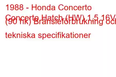 1988 - Honda Concerto
Concerto Hatch (HW) 1,5 16V (90 hk) Bränsleförbrukning och tekniska specifikationer