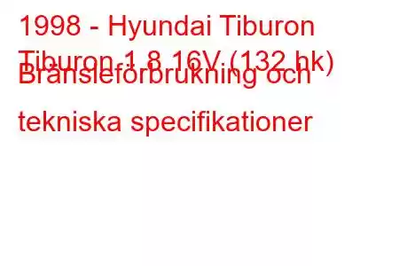 1998 - Hyundai Tiburon
Tiburon 1.8 16V (132 hk) Bränsleförbrukning och tekniska specifikationer