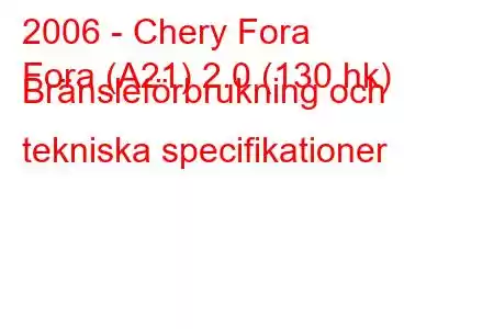 2006 - Chery Fora
Fora (A21) 2.0 (130 hk) Bränsleförbrukning och tekniska specifikationer