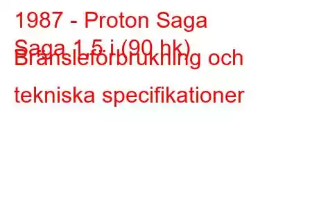 1987 - Proton Saga
Saga 1,5 i (90 hk) Bränsleförbrukning och tekniska specifikationer