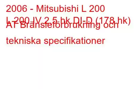 2006 - Mitsubishi L 200
L 200 IV 2,5 hk DI-D (178 hk) AT Bränsleförbrukning och tekniska specifikationer