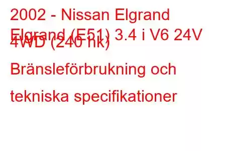 2002 - Nissan Elgrand
Elgrand (E51) 3.4 i V6 24V 4WD (240 hk) Bränsleförbrukning och tekniska specifikationer