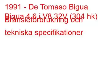 1991 - De Tomaso Bigua
Bigua 4.6 i V8 32V (304 hk) Bränsleförbrukning och tekniska specifikationer