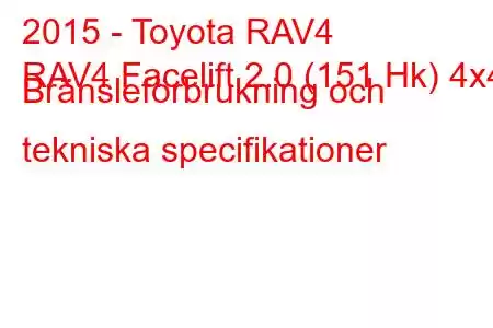 2015 - Toyota RAV4
RAV4 Facelift 2.0 (151 Hk) 4x4 Bränsleförbrukning och tekniska specifikationer