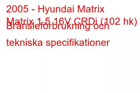 2005 - Hyundai Matrix
Matrix 1,5 16V CRDi (102 hk) Bränsleförbrukning och tekniska specifikationer