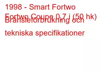 1998 - Smart Fortwo
Fortwo Coupe 0,7 i (50 hk) Bränsleförbrukning och tekniska specifikationer