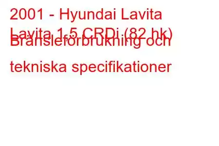 2001 - Hyundai Lavita
Lavita 1,5 CRDi (82 hk) Bränsleförbrukning och tekniska specifikationer