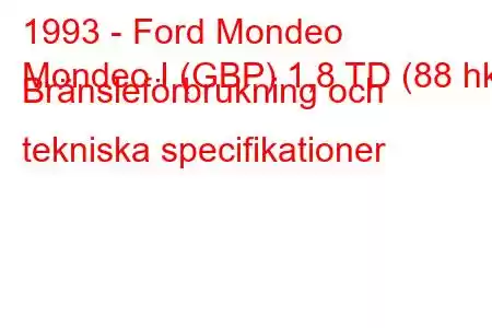 1993 - Ford Mondeo
Mondeo I (GBP) 1,8 TD (88 hk) Bränsleförbrukning och tekniska specifikationer