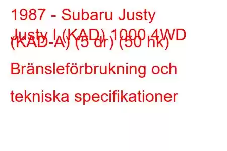 1987 - Subaru Justy
Justy I (KAD) 1000 4WD (KAD-A) (5 dr) (50 hk) Bränsleförbrukning och tekniska specifikationer