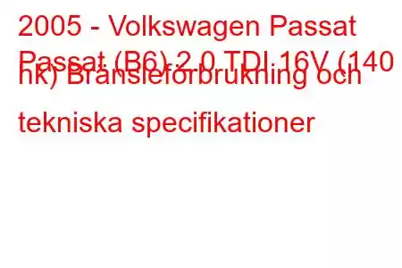 2005 - Volkswagen Passat
Passat (B6) 2.0 TDI 16V (140 hk) Bränsleförbrukning och tekniska specifikationer