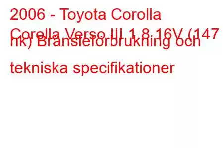 2006 - Toyota Corolla
Corolla Verso III 1.8 16V (147 hk) Bränsleförbrukning och tekniska specifikationer