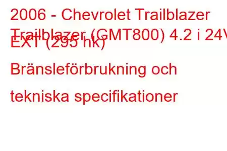 2006 - Chevrolet Trailblazer
Trailblazer (GMT800) 4.2 i 24V EXT (295 hk) Bränsleförbrukning och tekniska specifikationer