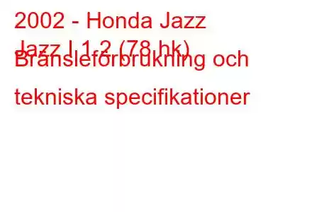 2002 - Honda Jazz
Jazz I 1.2 (78 hk) Bränsleförbrukning och tekniska specifikationer