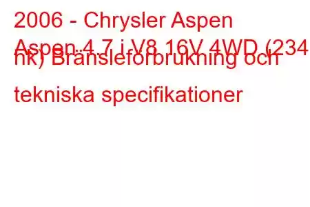 2006 - Chrysler Aspen
Aspen 4.7 i V8 16V 4WD (234 hk) Bränsleförbrukning och tekniska specifikationer