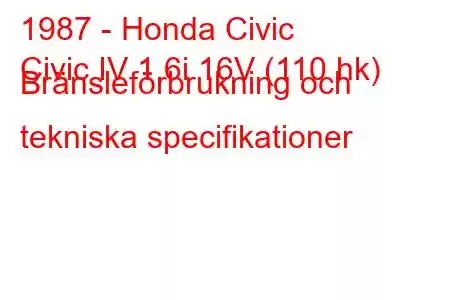 1987 - Honda Civic
Civic IV 1.6i 16V (110 hk) Bränsleförbrukning och tekniska specifikationer