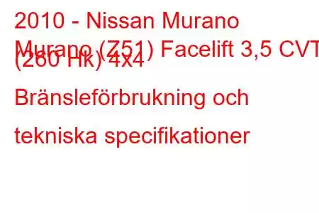 2010 - Nissan Murano
Murano (Z51) Facelift 3,5 CVT (260 Hk) 4x4 Bränsleförbrukning och tekniska specifikationer