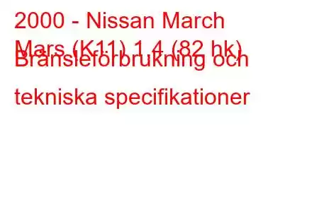 2000 - Nissan March
Mars (K11) 1,4 (82 hk) Bränsleförbrukning och tekniska specifikationer