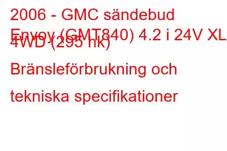 2006 - GMC sändebud
Envoy (GMT840) 4.2 i 24V XL 4WD (295 hk) Bränsleförbrukning och tekniska specifikationer