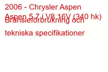 2006 - Chrysler Aspen
Aspen 5.7 i V8 16V (340 hk) Bränsleförbrukning och tekniska specifikationer