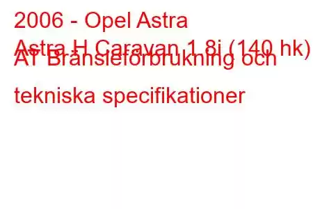 2006 - Opel Astra
Astra H Caravan 1.8i (140 hk) AT Bränsleförbrukning och tekniska specifikationer