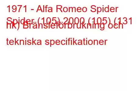 1971 - Alfa Romeo Spider
Spider (105) 2000 (105) (131 hk) Bränsleförbrukning och tekniska specifikationer