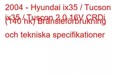 2004 - Hyundai ix35 / Tucson
ix35 / Tuscon 2.0 16V CRDi (140 hk) Bränsleförbrukning och tekniska specifikationer