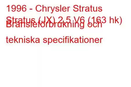 1996 - Chrysler Stratus
Stratus (JX) 2.5 V6 (163 hk) Bränsleförbrukning och tekniska specifikationer