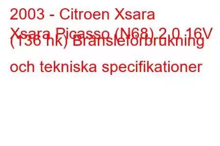 2003 - Citroen Xsara
Xsara Picasso (N68) 2.0 16V (136 hk) Bränsleförbrukning och tekniska specifikationer