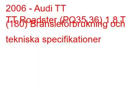 2006 - Audi TT
TT Roadster (PQ35,36) 1,8 T (180) Bränsleförbrukning och tekniska specifikationer