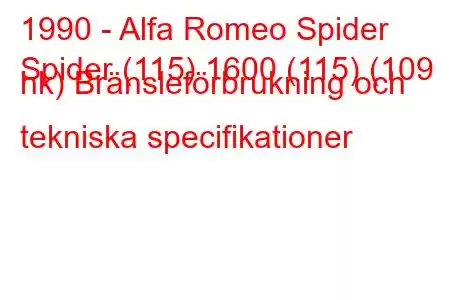 1990 - Alfa Romeo Spider
Spider (115) 1600 (115) (109 hk) Bränsleförbrukning och tekniska specifikationer